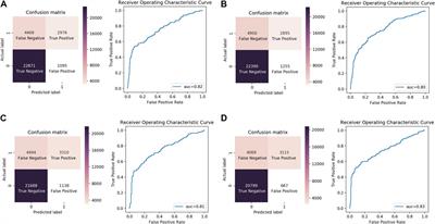 Testing and Validating Two Morphological Flare Predictors by Logistic Regression Machine Learning